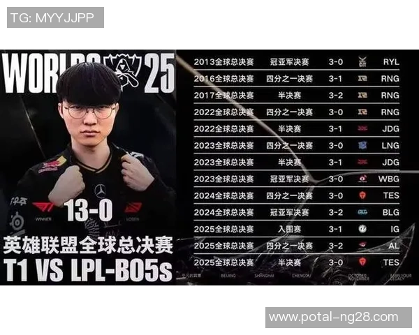 全球总决赛积分榜更新TES战队以80分稳居第一名 全球总决赛积分榜更新TES战队以80分稳居第一名